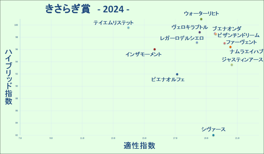 2024　きさらぎ賞　マトリクス
